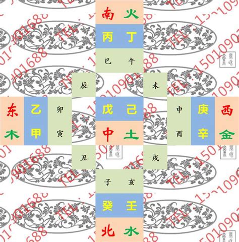 睡覺方位 天干地支萬年曆